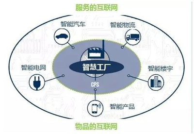 互聯網+制造業 M版與I版，中國該走哪一版？